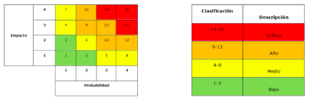 Primeros pasos en la Gestión del Riesgo (Nota I de II)