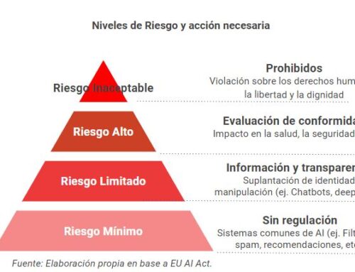 La regulación de la UE impulsa la evaluación del riesgo de los sistemas IA