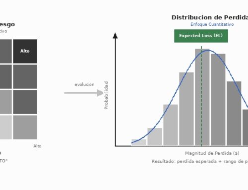 De la matriz de riesgos a la cuantificación: el salto que cambia las decisiones